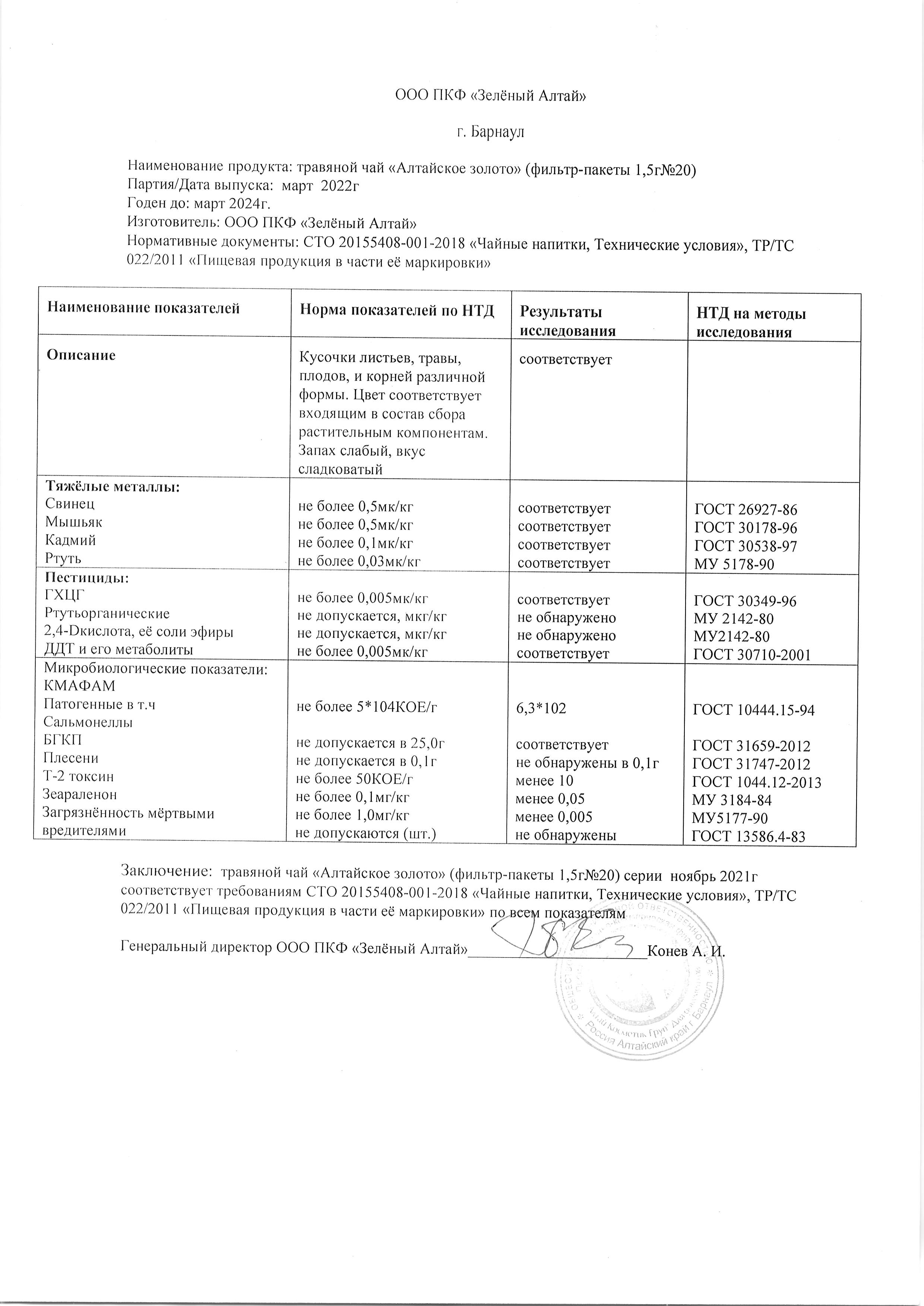 Паспорт №032022